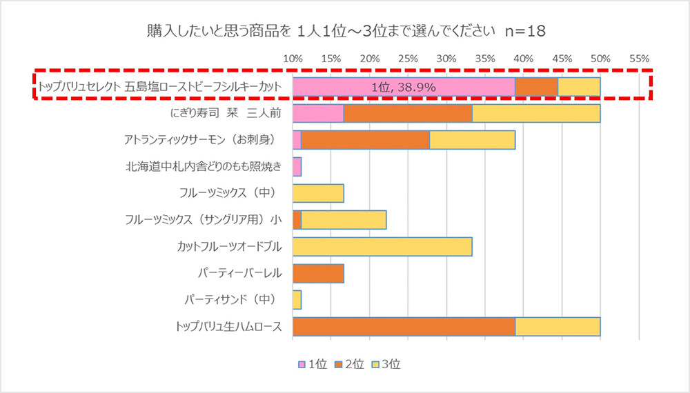 アンケートグラフ