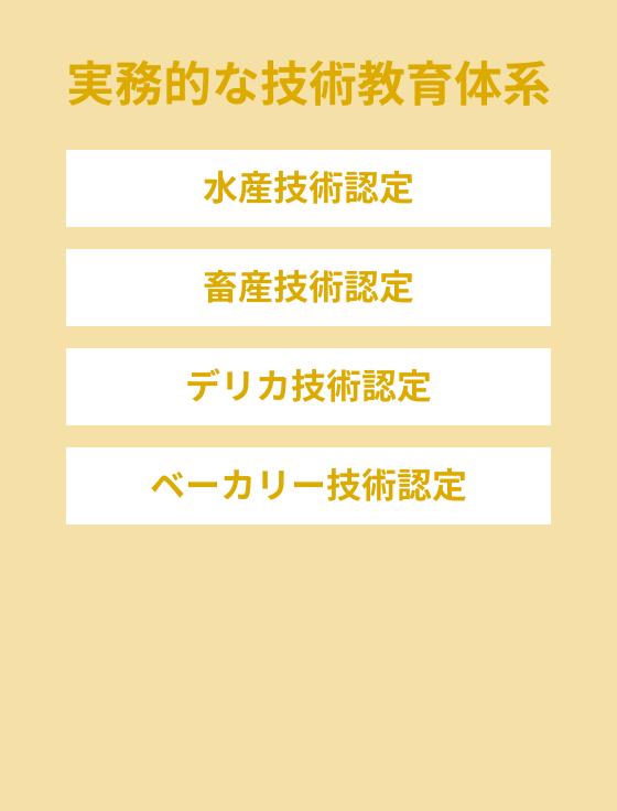 実務的な技術教育体系