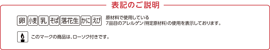 表記のご説明